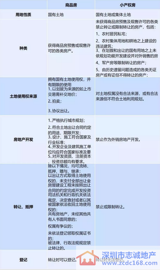 深圳小产权房